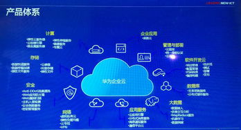 華為軟件開發(fā)云 驅(qū)動中國軟件研發(fā)行業(yè)步入高速發(fā)展軌道
