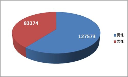 有趣的大數據 這21萬新平陽人都來自哪里？