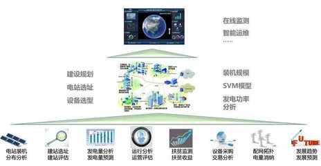 智能用電新時代 手機操控，高效賣電，大數據賦能