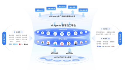 易慧智能聯(lián)合多方發(fā)布國內(nèi)首個(gè)《汽車行業(yè)群體智能技術(shù)白皮書》 