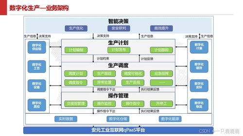 智能制造智慧工廠建設(shè)方案 數(shù)據(jù)驅(qū)動(dòng)與高效服務(wù)的未來藍(lán)圖