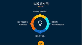 數據賦能，價值新生 電商企業如何在服務大數據中掘金