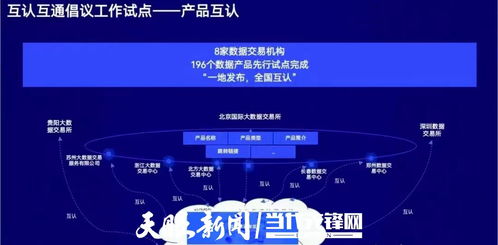 激活數據價值 貴州構建流通新生態，培育數字產業核心競爭力